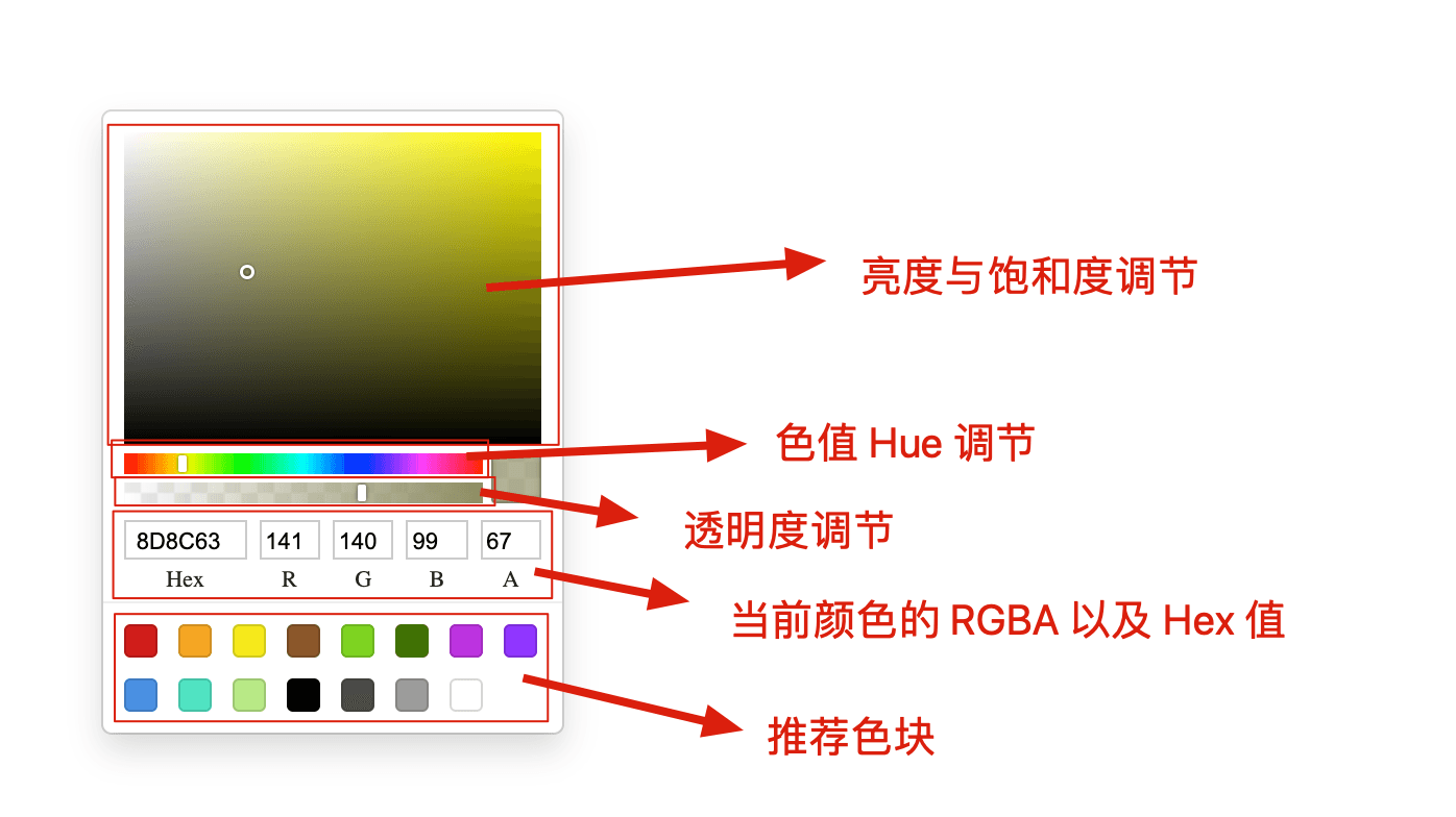 结构分析